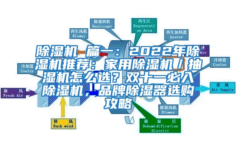 除濕機 篇一：2022年除濕機推薦：家用除濕機／抽濕機怎么選？雙十一必入除濕機，品牌除濕器選購攻略