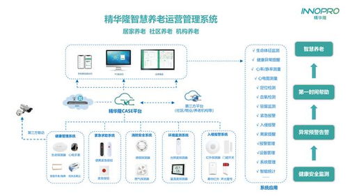 精華隆IoT智慧養老產品 全天候安全守護與緊急求助，引領交通安全管制設備新研發
