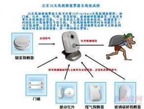 3G無線監(jiān)控報警系統(tǒng) 移動安防時代的核心守護者
